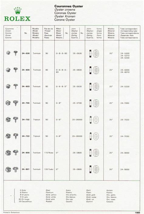 is the bottom crown titled on a rolex|rolex crown symbols.